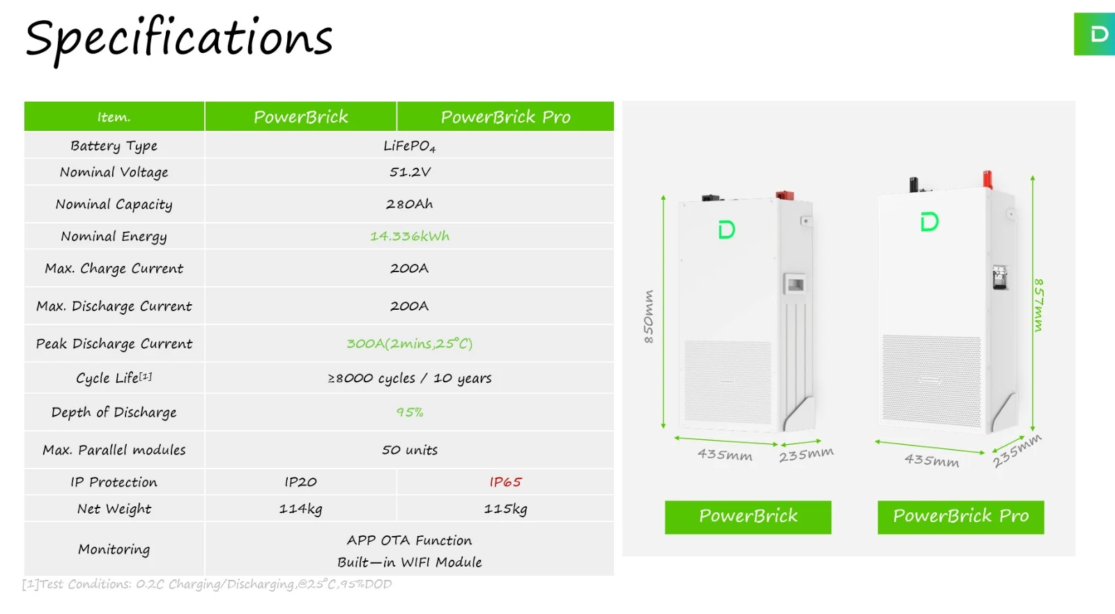 Baterie Dyness 14.336 kWh 51.2V LiFePO4 PowerBrick Pro - imagine 7
