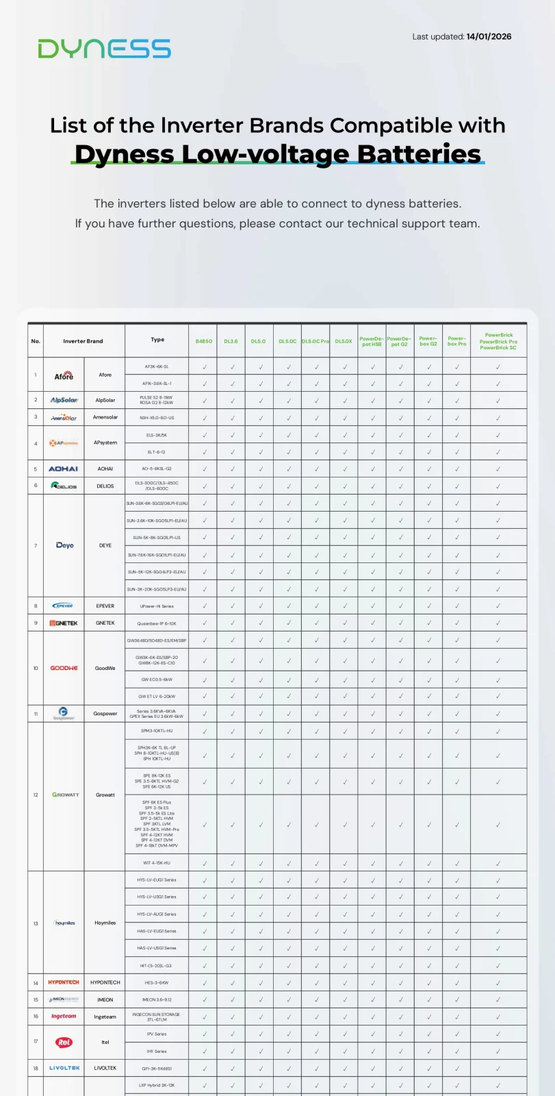 Baterie Dyness 14.336 kWh 51.2V LiFePO4 PowerBrick - imagine 10