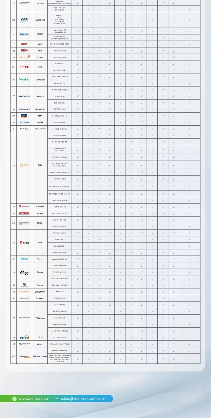 Baterie Dyness 14.336 kWh 51.2V LiFePO4 PowerBrick - imagine 9