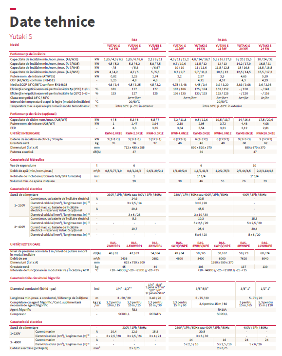 Pompa de caldura aer-apa Hitachi Yutaki S tip split, putere de 24 kW, lichid R410A, Alimentare Trifazata, Clasa A++ - imagine 11
