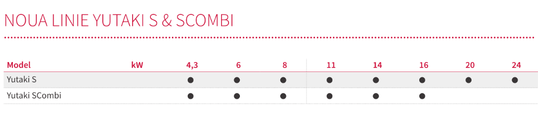 Pompa de caldura aer-apa Hitachi Yutaki S tip split, putere de 24 kW, lichid R410A, Alimentare Trifazata, Clasa A++ - imagine 9