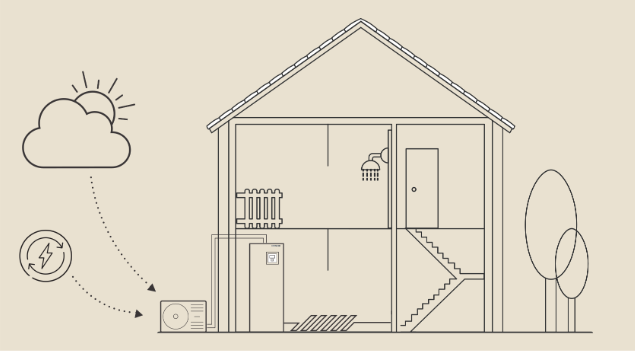 Pompa de caldura aer-apa Hitachi Yutaki S tip split, putere de 24 kW, lichid R410A, Alimentare Trifazata, Clasa A++ - imagine 10