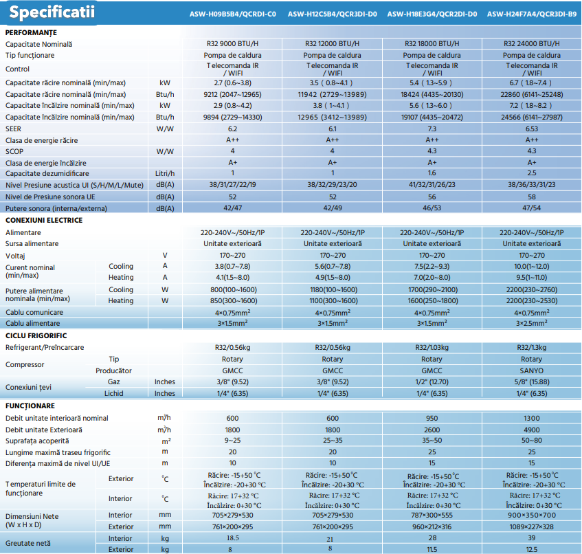Aparat Aer Conditionat Aux Q Series 12000 BTU, A++/A+ Wi-Fi - imagine 7